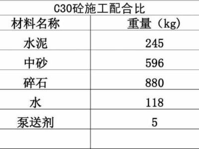 c30混凝土配合比（c30混凝土配合比325水泥）