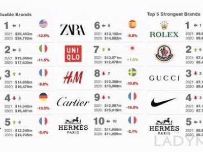 世界服装品牌排名（世界服装品牌前50排名）