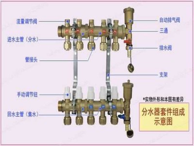 分水器的作用（暖气集水器和分水器的作用）