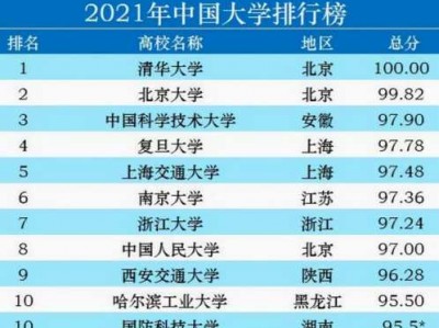 中国十大名牌（中国十大名牌大学排行榜前十名）