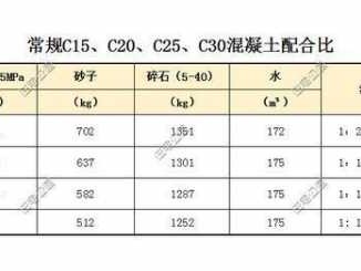 c25混凝土密度（c20混凝土 密度）