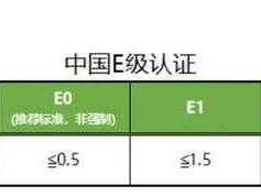 E1级环保标准（欧标e1级环保标准）