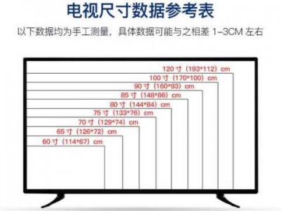 55寸电视长宽是多少（55寸电视长宽是多少米）