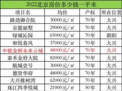 北京平均房价（北京平均房价2022年）