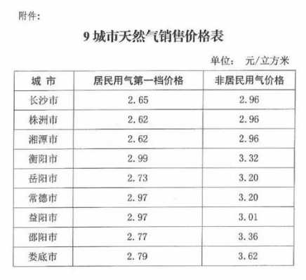 武汉天然气价格（武汉天然气价格最新价格2023）
