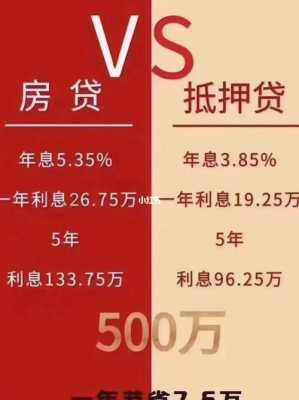 房屋抵押银行贷款（房屋抵押银行贷款20万一年利息多少）