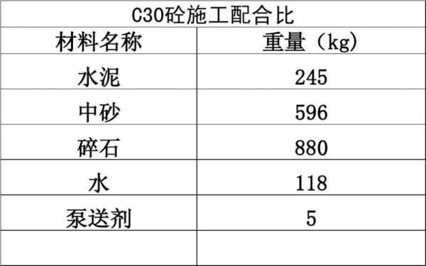 c30混凝土配合比（c30混凝土配合比325水泥）