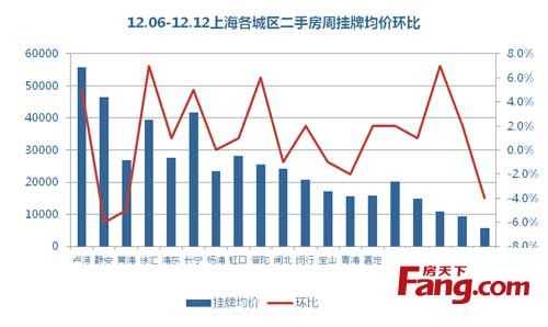 上海平均房价（上海平均房价走势图）