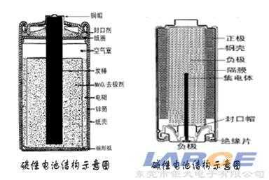 碱性电池和碳性电池的区别（碱性电池和碳性电池的区别图片）